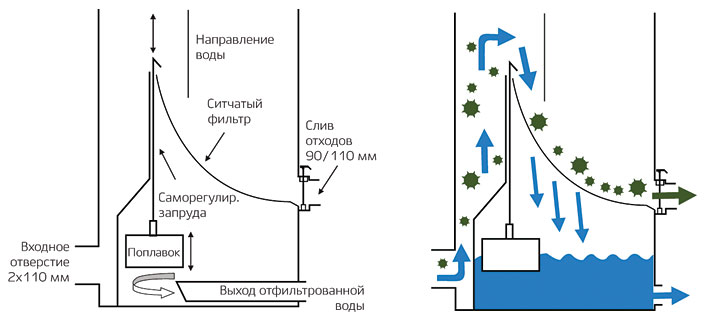 Система фильтрации воды в пруду
